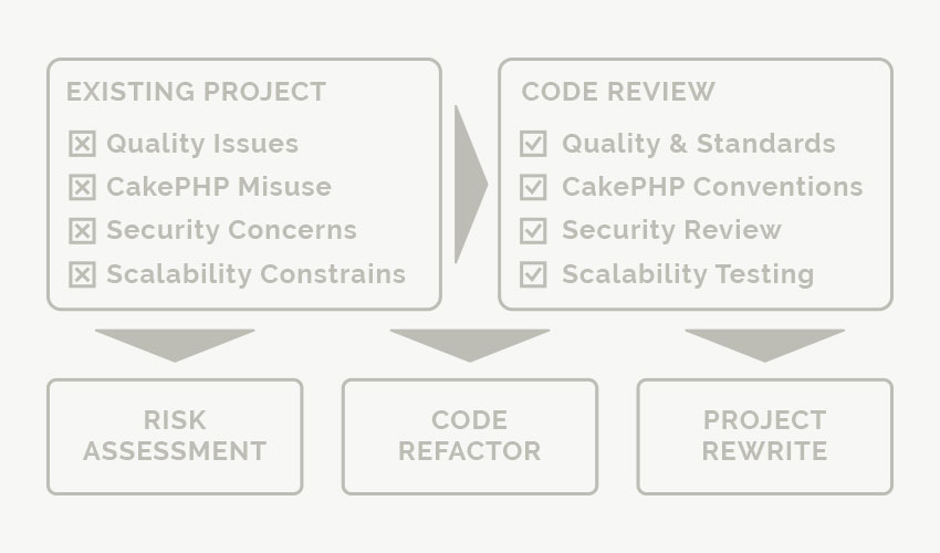 Project code review